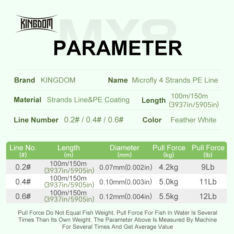 Kingdom Micro Fly THINNER Fish - Ice Fishing Line บทวิจารณ์และราคา