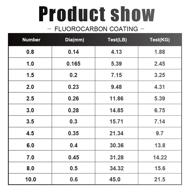120M Fishing Line 0.14mm-0.6mm - Fluorocarbon Line บทวิจารณ์และราคา