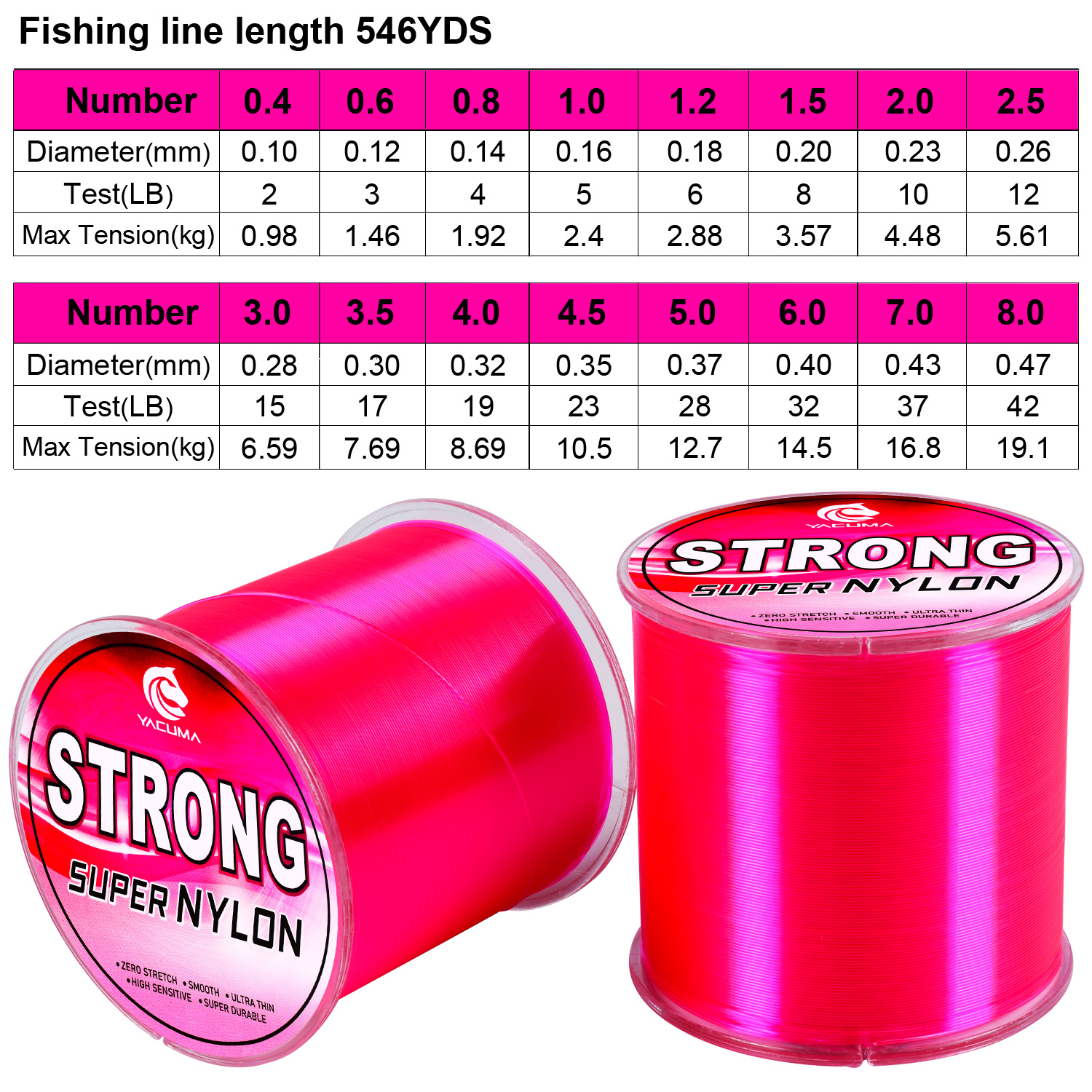 YACUMA 500M-546YDS Strong Pink - Fluorocarbon Line บทวิจารณ์และราคา