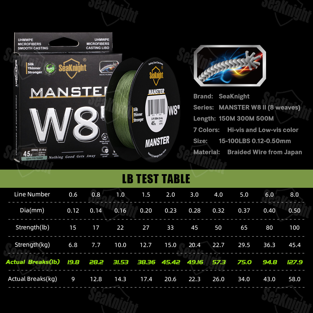 SeaKnight Brand W8 II 300M PE  - Ice Fishing Line บทวิจารณ์และราคา