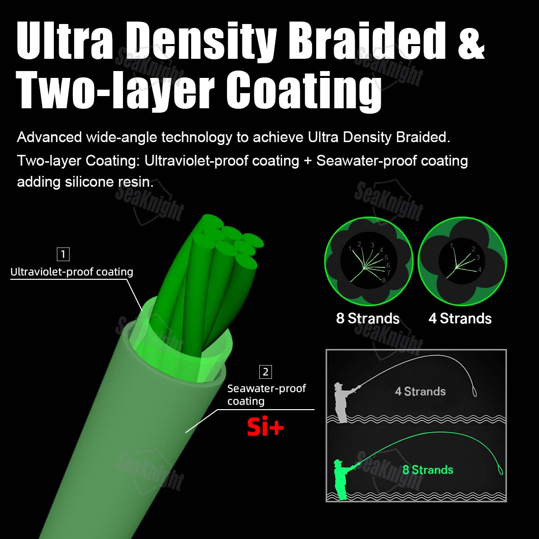 SeaKnight Brand W8 II 300M PE  - Ice Fishing Line บทวิจารณ์และราคา