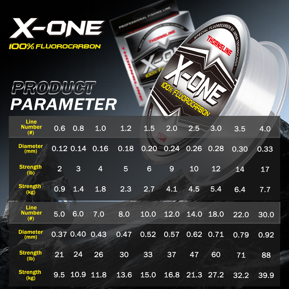 Thornsline 100% Fluorocarbon F - Copolymer Line บทวิจารณ์และราคา