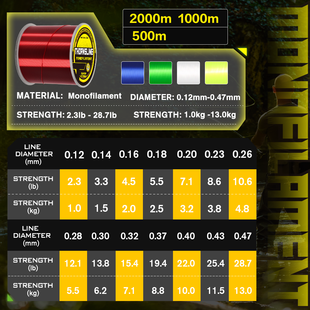 Thornsline 500M 1000M Nylon Fi - Copolymer Line บทวิจารณ์และราคา