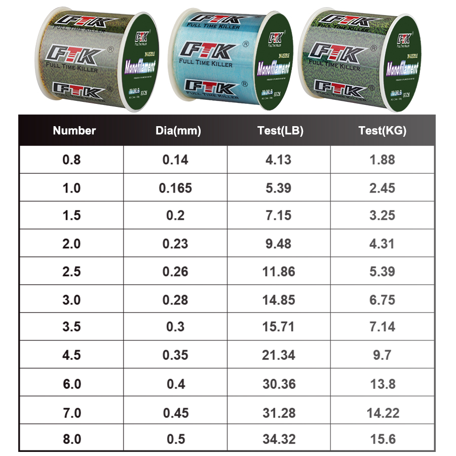 FTK 300m Invisible Fishing Lin - Ice Fishing Line บทวิจารณ์และราคา